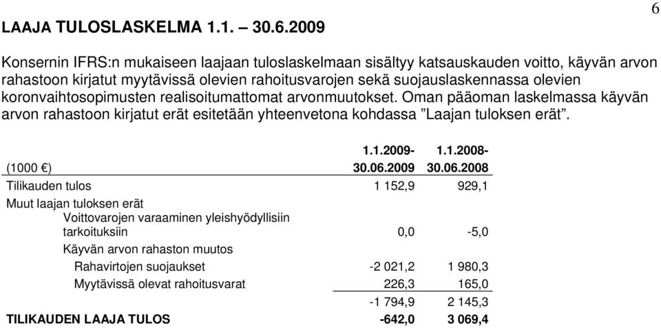 olevien koronvaihtosopimusten realisoitumattomat arvonmuutokset. Oman pääoman laskelmassa käyvän arvon rahastoon kirjatut erät esitetään yhteenvetona kohdassa Laajan tuloksen erät. 1.