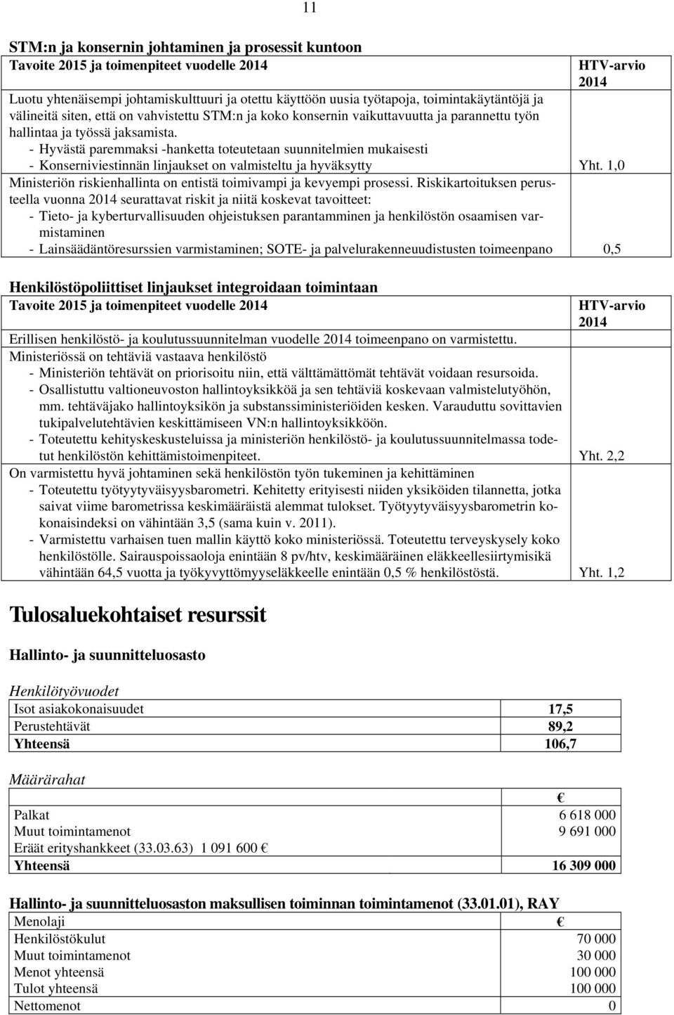 - Hyvästä paremmaksi -hanketta toteutetaan suunnitelmien mukaisesti - Konserniviestinnän linjaukset on valmisteltu ja hyväksytty Yht.