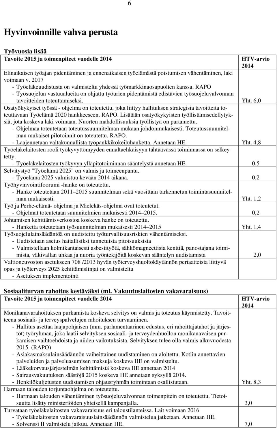 RAPO - Työsuojelun vastuualueita on ohjattu työurien pidentämistä edistävien työsuojeluvalvonnan tavoitteiden toteuttamiseksi. Yht.