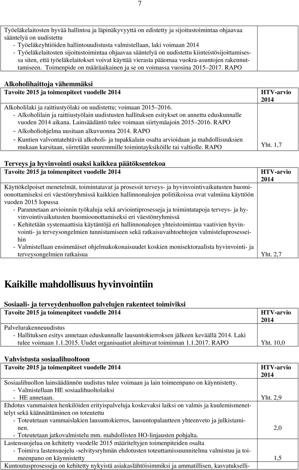 Toimenpide on määräaikainen ja se on voimassa vuosina 2015 2017. RAPO Alkoholihaittoja vähemmäksi Alkoholilaki ja raittiustyölaki on uudistettu; voimaan 2015 2016.