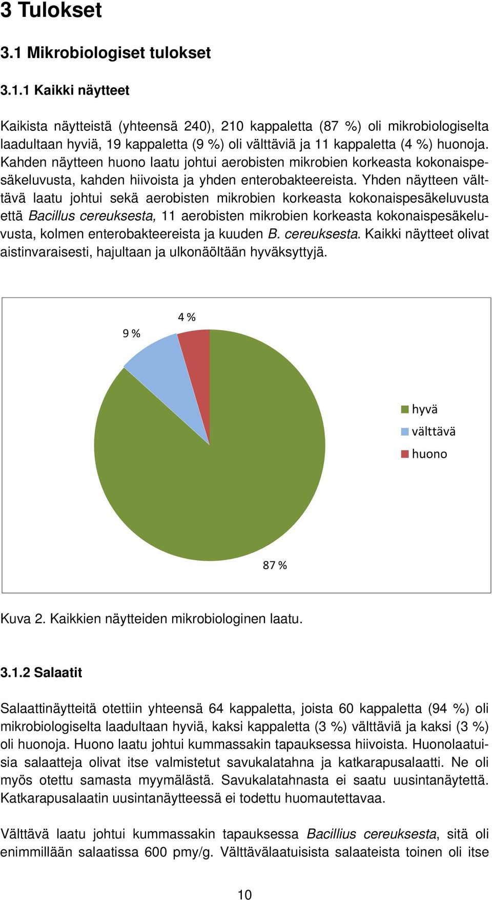 Yhden näytteen välttävä laatu johtui sekä aerobisten mikrobien korkeasta kokonaispesäkeluvusta että Bacillus cereuksesta, 11 aerobisten mikrobien korkeasta kokonaispesäkeluvusta, kolmen