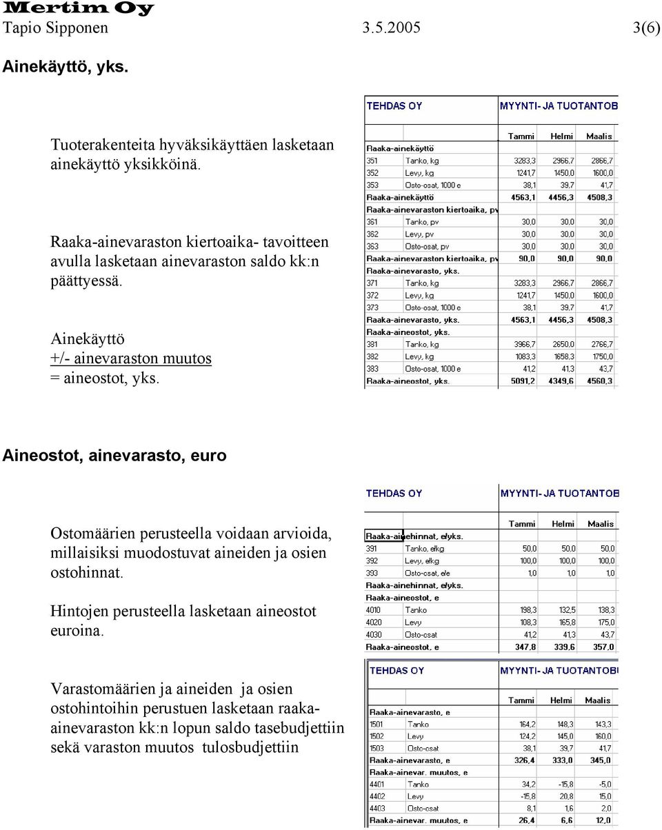 Aineostot, ainevarasto, euro Ostomäärien perusteella voidaan arvioida, millaisiksi muodostuvat aineiden ja osien ostohinnat.