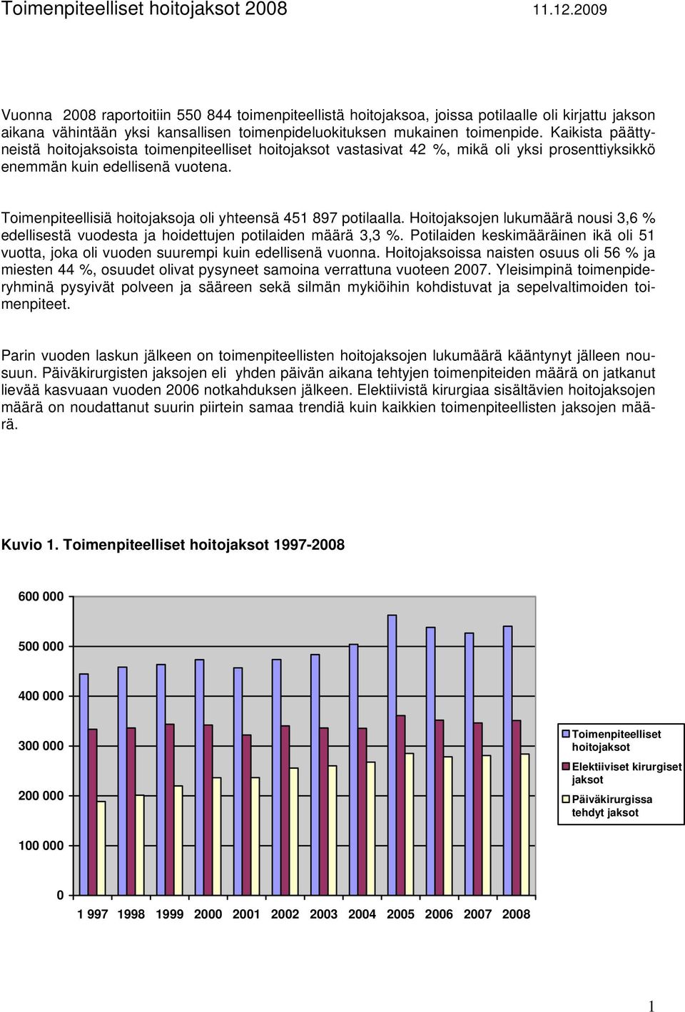 Kaikista päättyneistä hoitojaksoista toimenpiteelliset hoitojaksot vastasivat 42 %, mikä oli yksi prosenttiyksikkö enemmän kuin edellisenä vuotena.