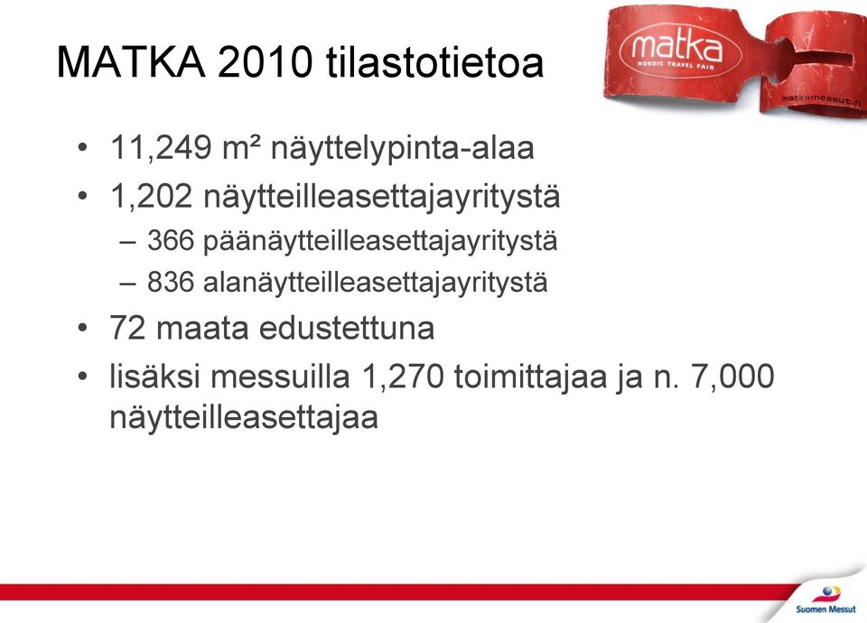 836 alanäytteilleasettajayritystä 72 maata edustettuna