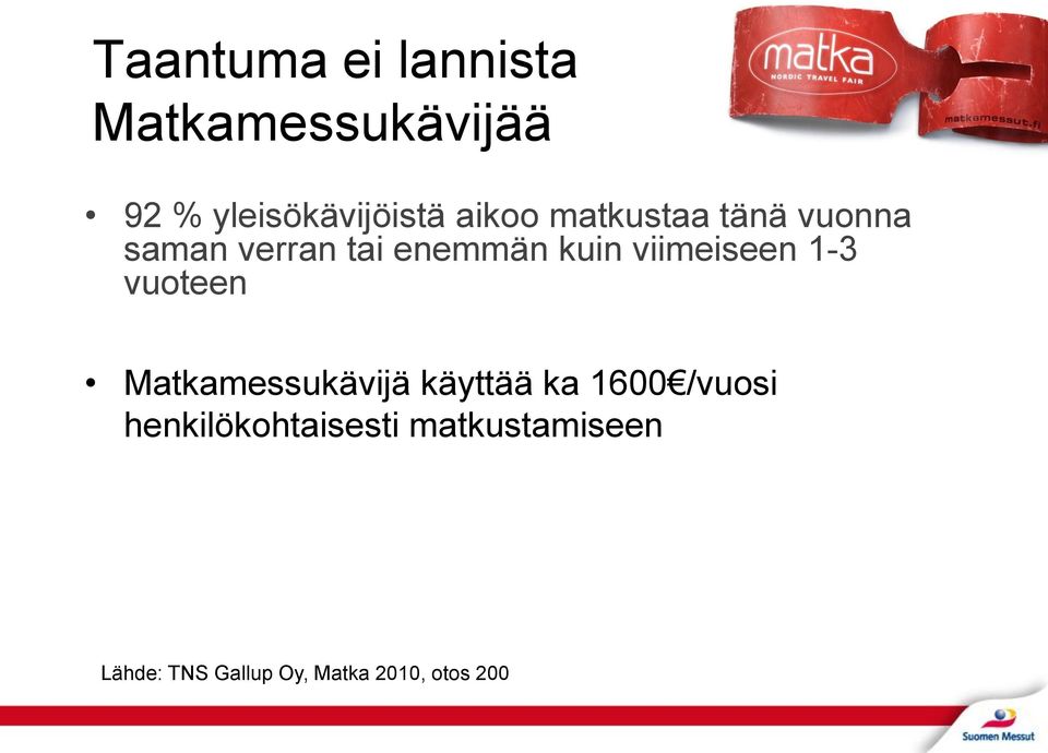 viimeiseen 1-3 vuoteen Matkamessukävijä käyttää ka 1600 /vuosi