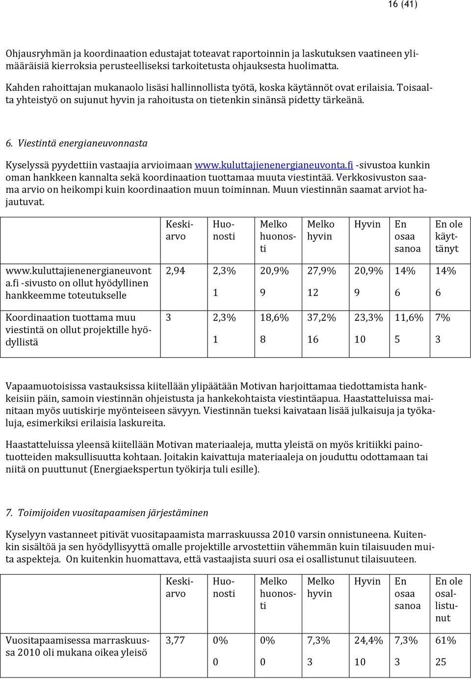 Viestintä energianeuvonnasta Kyselyssä pyydettiin vastaajia arvioimaan www.kuluttajienenergianeuvonta.fi -sivustoa kunkin oman hankkeen kannalta sekä koordinaation tuottamaa muuta viestintää.