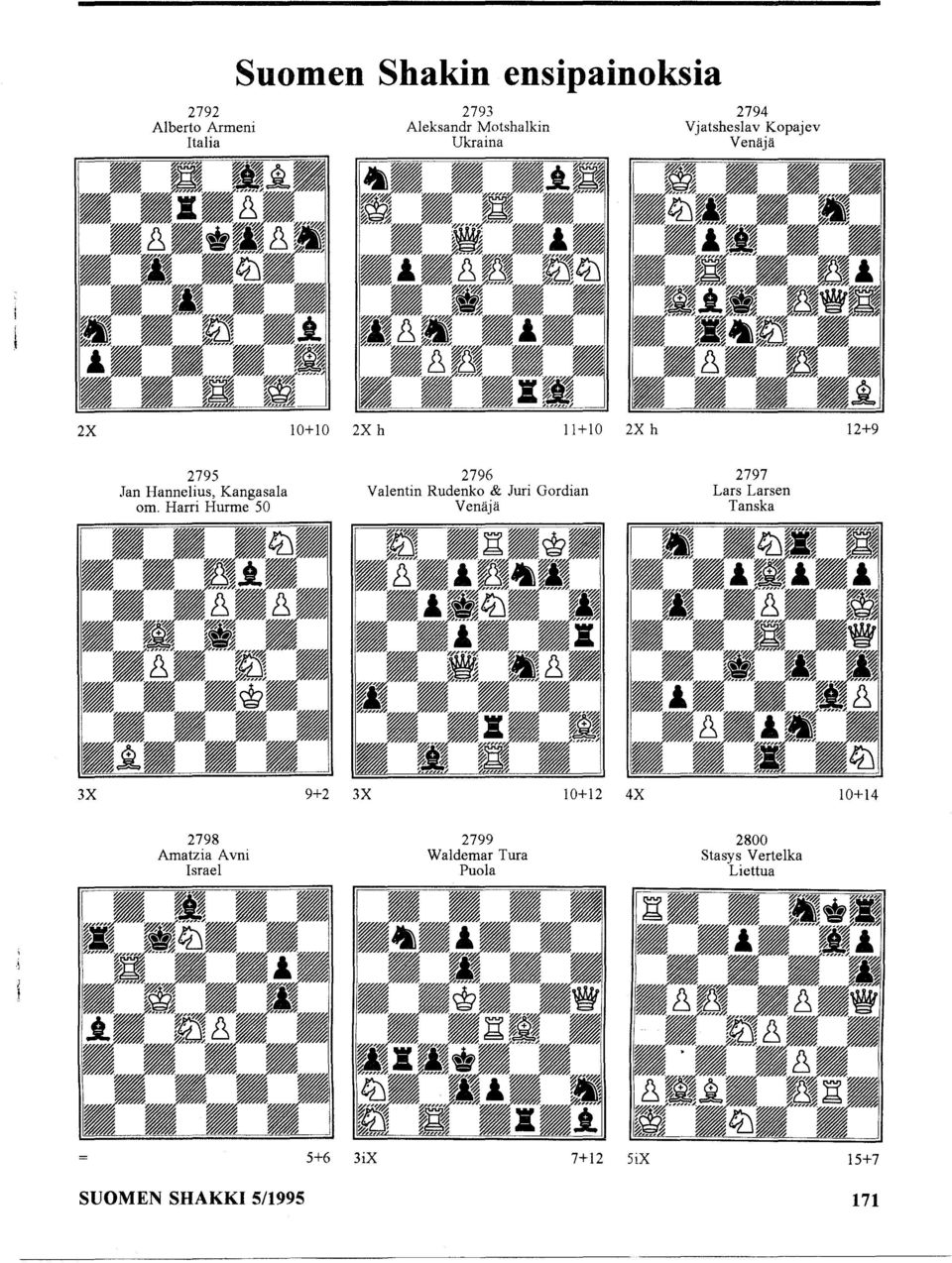 Harri Hurme 50 2796 Valentin Rudenko & Juri Gordian Venäjä 2797 Lars Larsen Tanska 3X 9+2 3X 10+12 4X