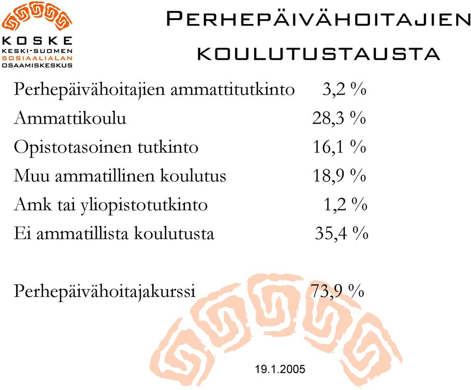 tutkinto 16,1 % Muu ammatillinen koulutus 18,9 % Amk tai