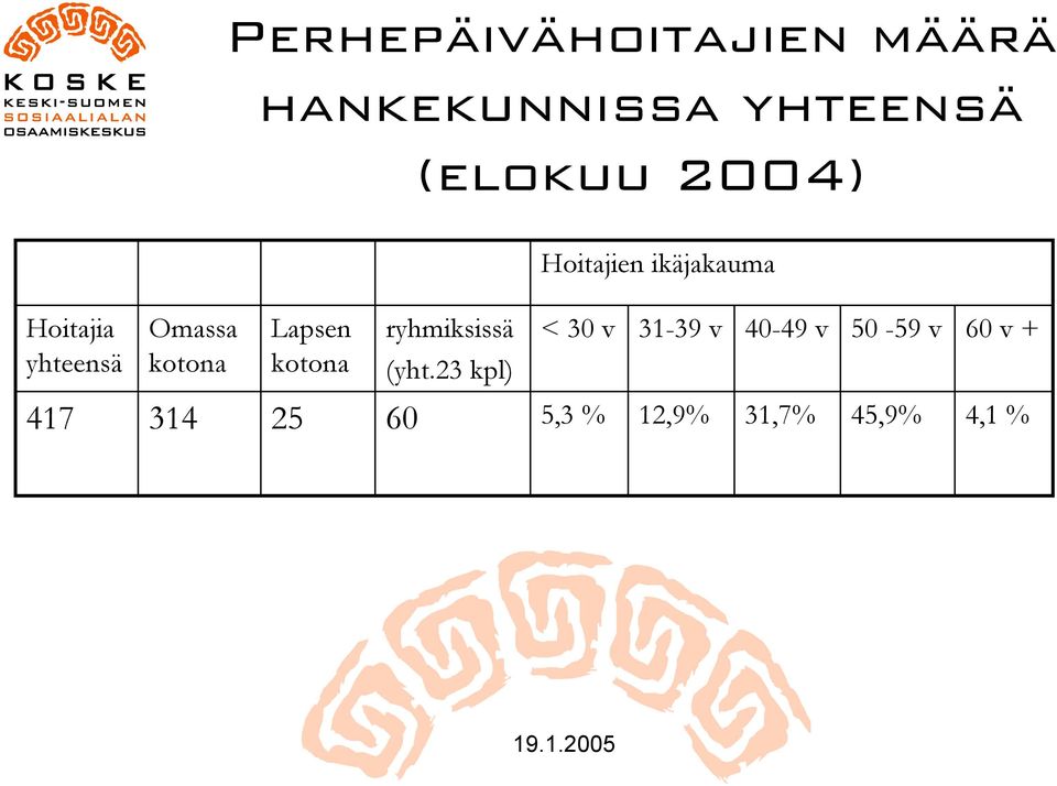 Lapsen kotona ryhmiksissä (yht.