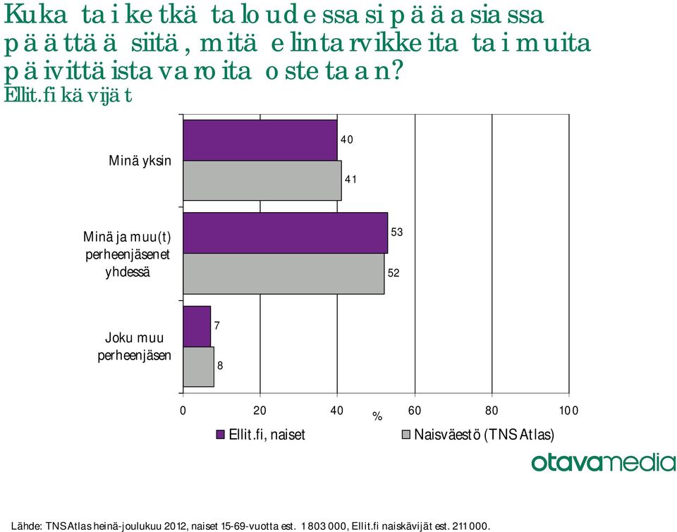 ostetaan?