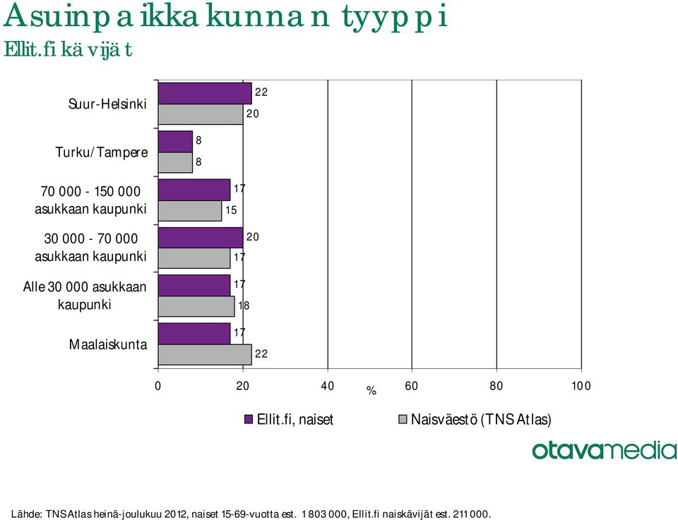 kaupunki 30 000-70 000 asukkaan kaupunki