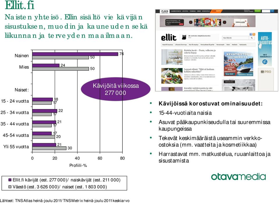 korostuvat ominaisuudet: 15-44-vuotiaita naisia Asuvat pääkaupunkiseudulla tai suuremmissa kaupungeissa Tekevät keskimääräistä useammin verkkoostoksia (mm.