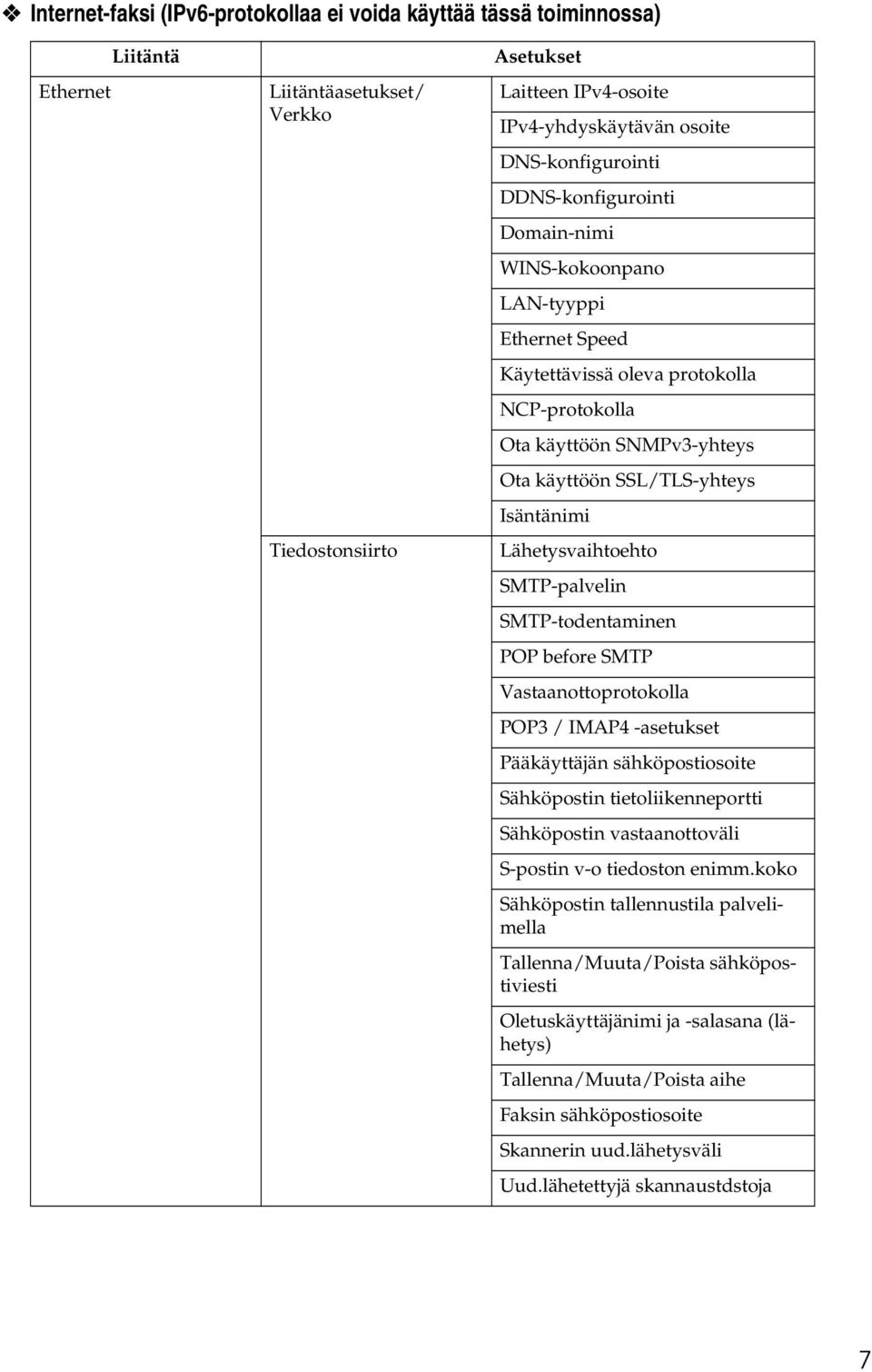 Isäntänimi Lähetysvaihtoehto SMTP-palvelin SMTP-todentaminen POP before SMTP Vastaanottoprotokolla POP3 / IMAP4 -asetukset Pääkäyttäjän sähköpostiosoite Sähköpostin tietoliikenneportti Sähköpostin