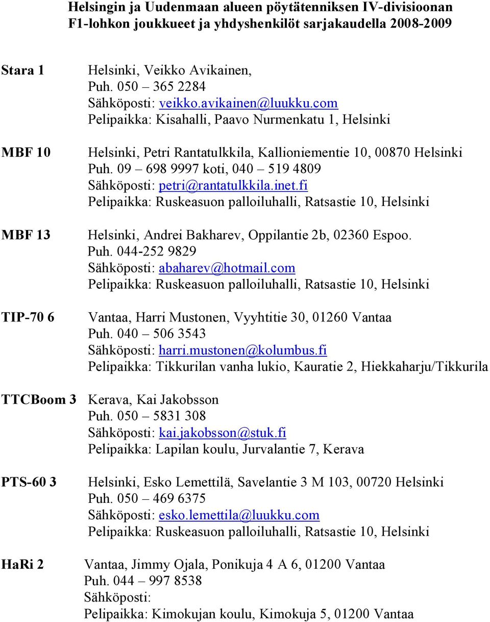 09 698 9997 koti, 040 519 4809 Sähköposti: petri@rantatulkkila.inet.fi Helsinki, Andrei Bakharev, Oppilantie 2b, 02360 Espoo. Puh. 044 252 9829 Sähköposti: abaharev@hotmail.