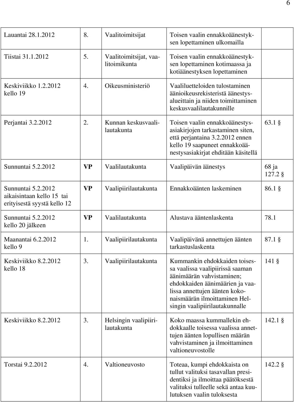 Oikeusministeriö Vaaliluetteloiden tulostaminen äänioikeusrekisteristä äänestysalueittain ja niiden toimittaminen keskusvaalilautakunnille Perjantai 3.2.2012 2.