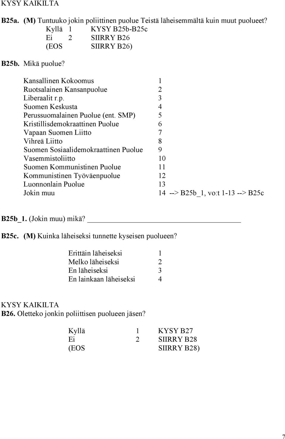 SMP) 5 Kristillisdemokraattinen Puolue 6 Vapaan Suomen Liitto 7 Vihreä Liitto 8 Suomen Sosiaalidemokraattinen Puolue 9 Vasemmistoliitto 10 Suomen Kommunistinen Puolue 11 Kommunistinen Työväenpuolue