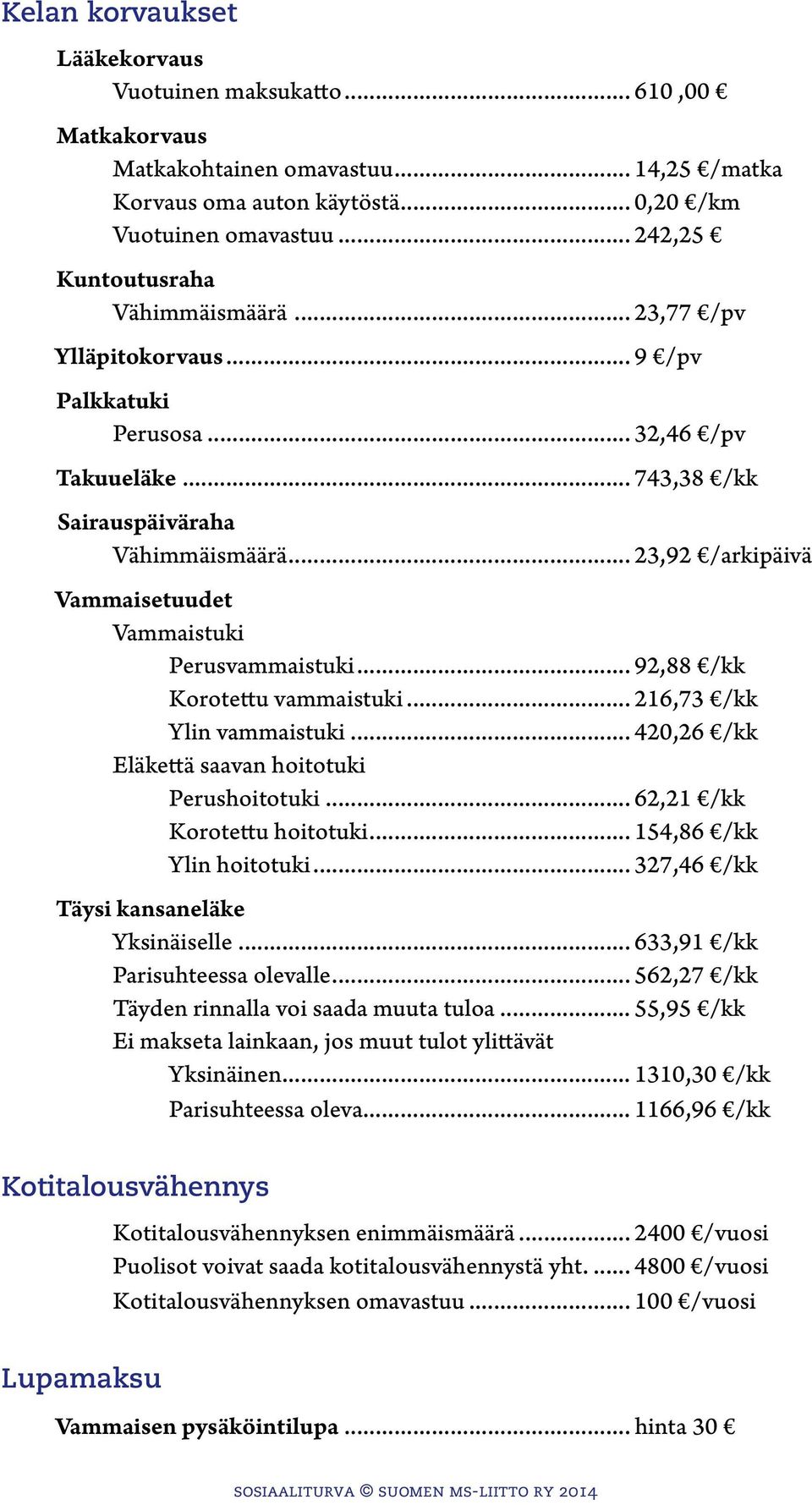 .. 23,92 /arkipäivä Vammaisetuudet Vammaistuki Perusvammaistuki... 92,88 /kk Korotettu vammaistuki... 216,73 /kk Ylin vammaistuki... 420,26 /kk Eläkettä saavan hoitotuki Perushoitotuki.