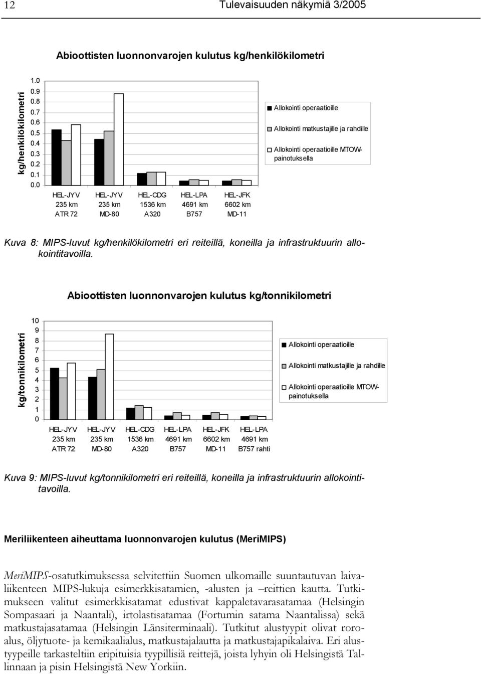 MTOWpainotuksella Kuva 8: MIPS-luvut kg/henkilökilometri eri reiteillä, koneilla ja infrastruktuurin allokointitavoilla.