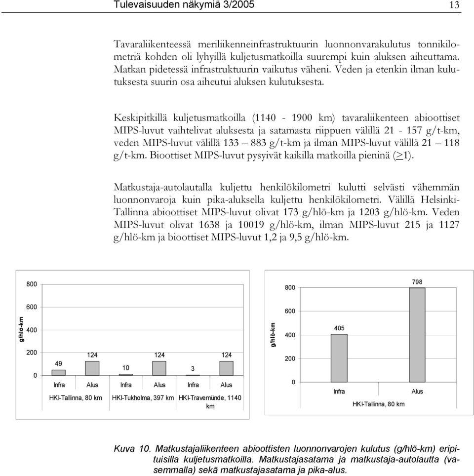 Keskipitkillä kuljetusmatkoilla (1140-1900 km) tavaraliikenteen abioottiset MIPS-luvut vaihtelivat aluksesta ja satamasta riippuen välillä 21-157 g/t-km, veden MIPS-luvut välillä 133 883 g/t-km ja