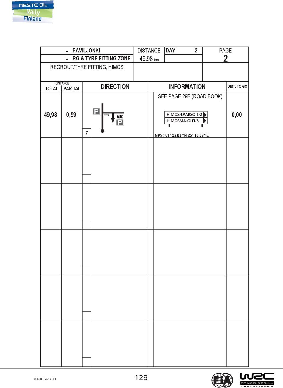 (ROAD BOOK) 9,98 0,59 HIMOSLAAKSO