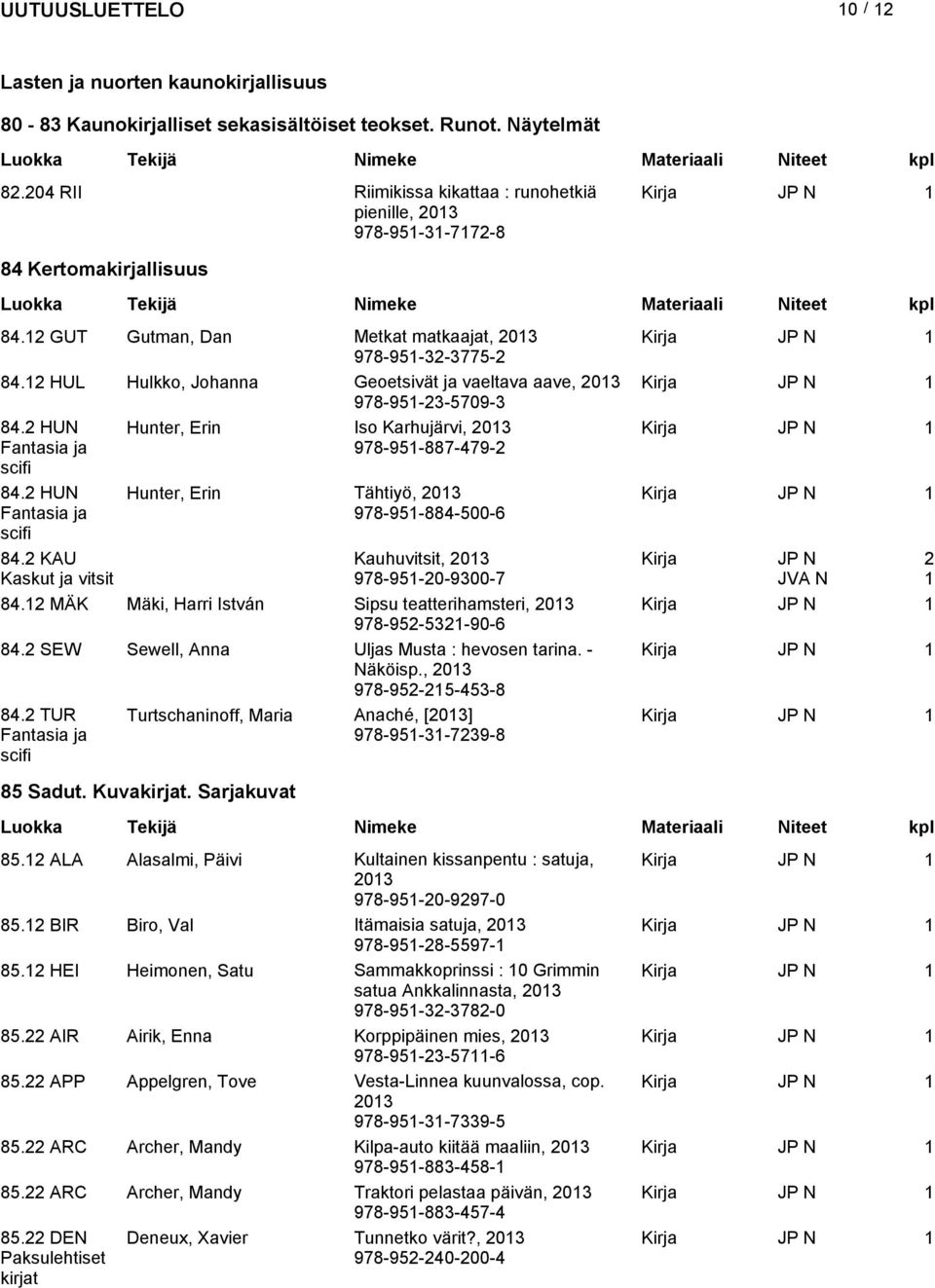 12 HUL Hulkko, Johanna Geoetsivät ja vaeltava aave, 978-951-23-5709-3 84.2 HUN Hunter, Erin Iso Karhujärvi, Fantasia ja scifi 978-951-887-479-2 84.