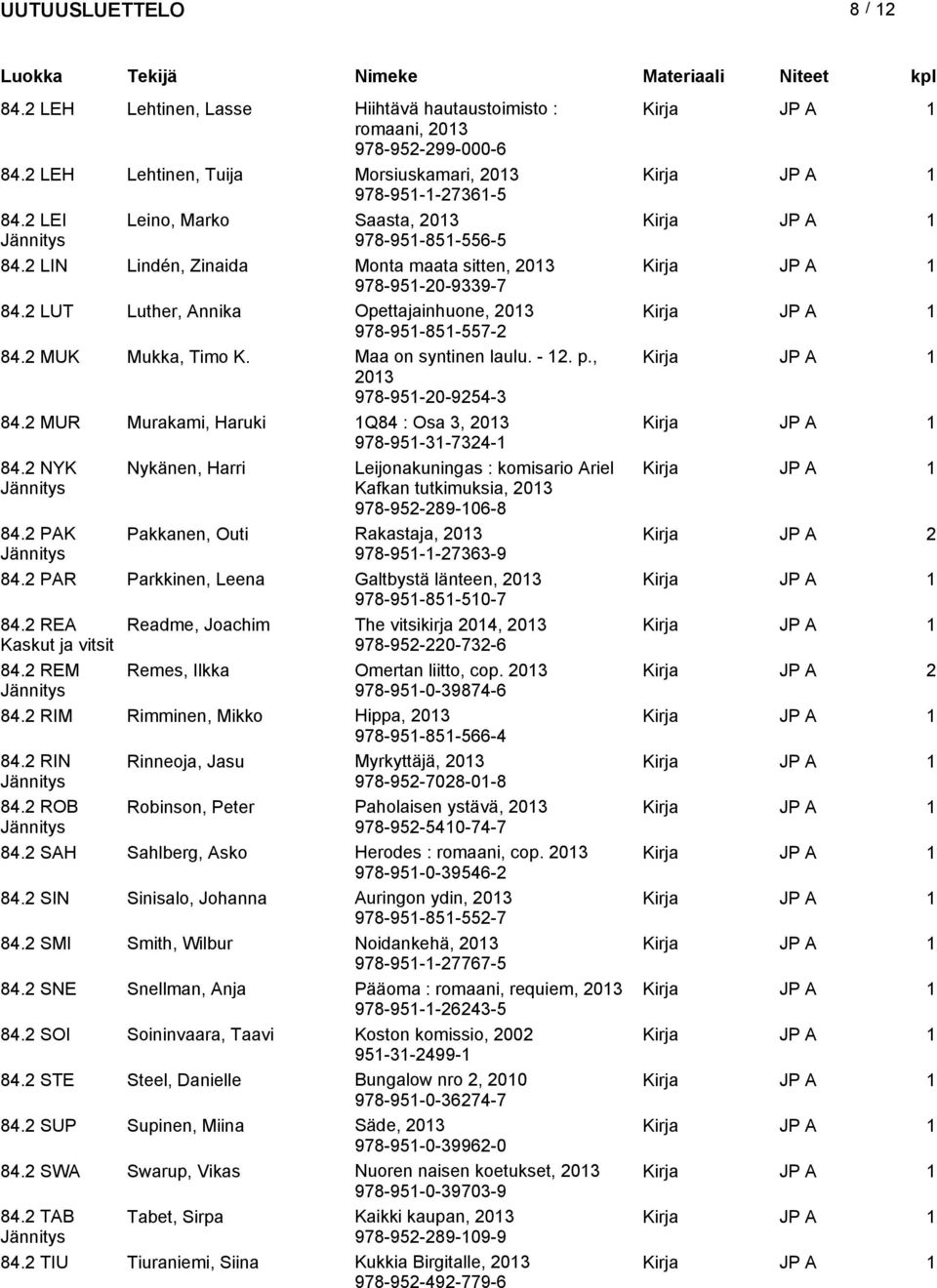 2 MUR Murakami, Haruki 1Q84 : Osa 3, 978-951-31-7324-1 84.2 NYK Nykänen, Harri Leijonakuningas : komisario Ariel Kafkan tutkimuksia, 978-952-289-106-8 84.