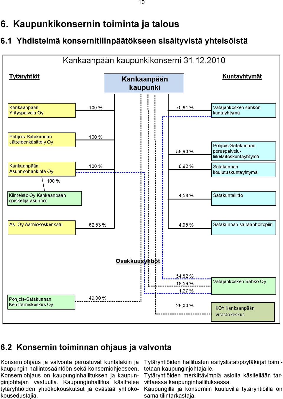 Konserniohjaus on kaupunginhallituksen ja kaupunginjohtajan vastuulla. Kaupunginhallitus käsittelee tytäryhtiöiden yhtiökokouskutsut ja evästää yhtiökokousedustajia.