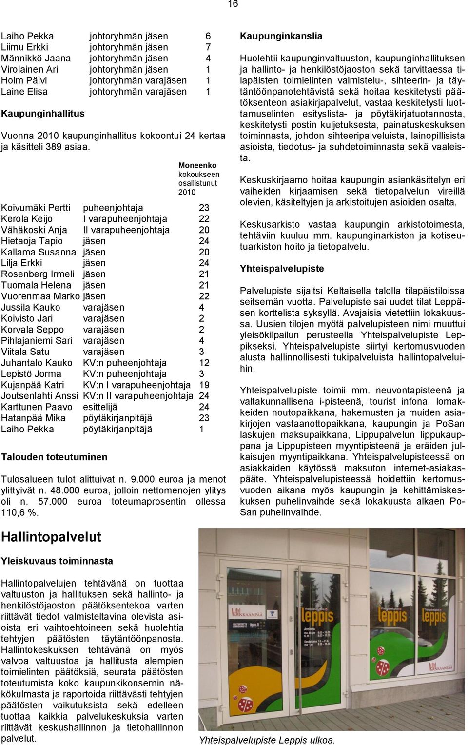 Moneenko kokoukseen osallistunut 2010 Koivumäki Pertti puheenjohtaja 23 Kerola Keijo I varapuheenjohtaja 22 Vähäkoski Anja II varapuheenjohtaja 20 Hietaoja Tapio jäsen 24 Kallama Susanna jäsen 20