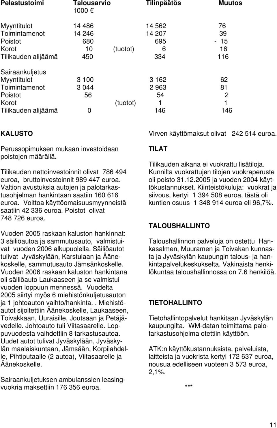 Tilikauden nettoinvestoinnit olivat 786 494 euroa, bruttoinvestoinnit 989 447 euroa. Valtion avustuksia autojen ja palotarkastusohjelman hankintaan saatiin 160 616 euroa.