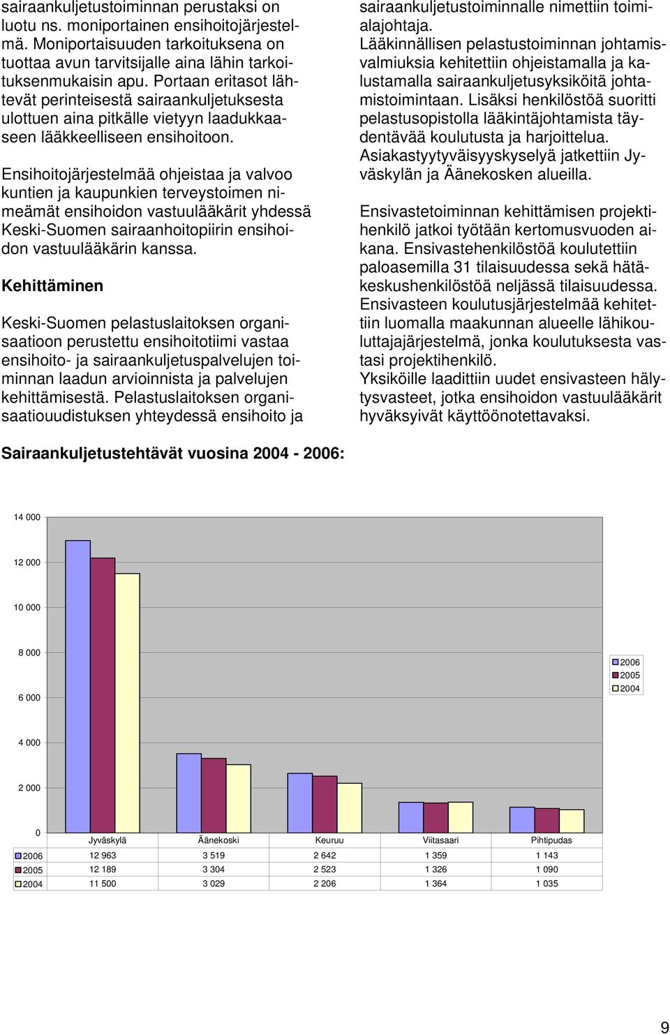 Ensihoitojärjestelmää ohjeistaa ja valvoo kuntien ja kaupunkien terveystoimen nimeämät ensihoidon vastuulääkärit yhdessä Keski-Suomen sairaanhoitopiirin ensihoidon vastuulääkärin kanssa.