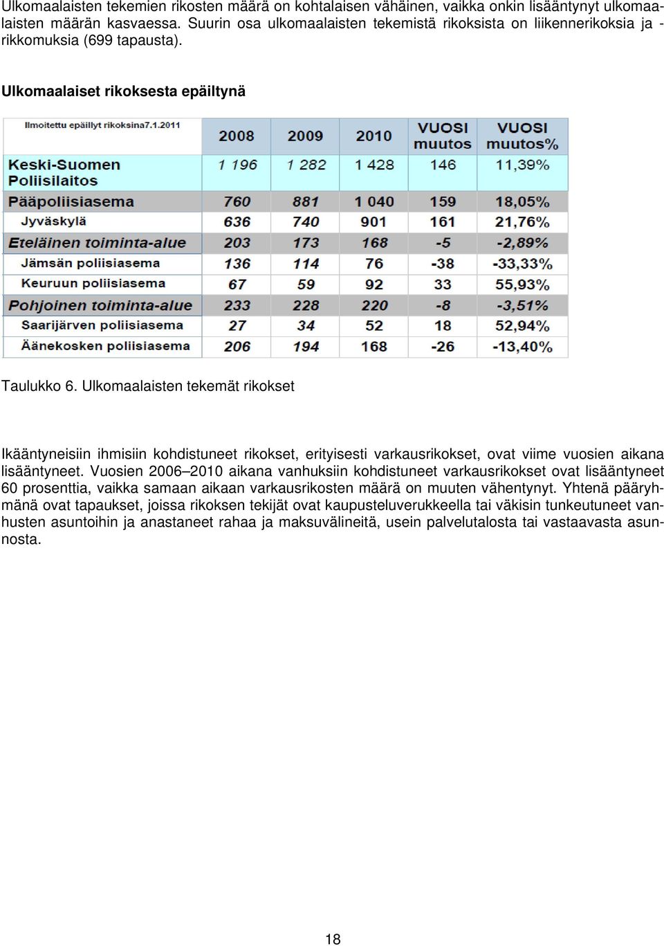 Ulkmaalaisten tekemät rikkset Ikääntyneisiin ihmisiin khdistuneet rikkset, erityisesti varkausrikkset, vat viime vusien aikana lisääntyneet.