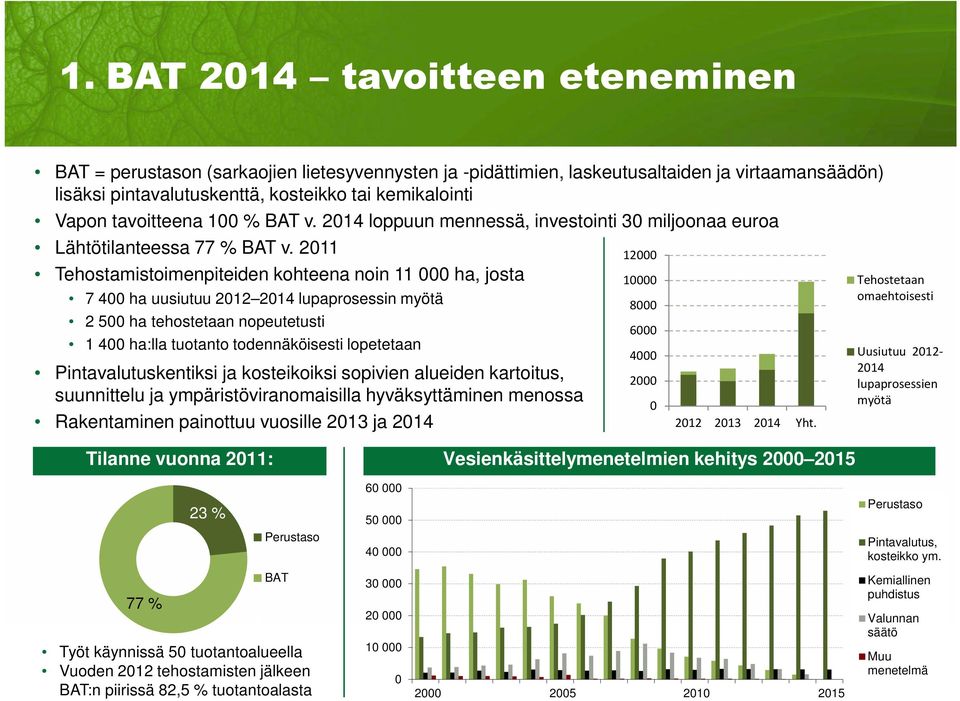 2011 Tehostamistoimenpiteiden kohteena noin 11 000 ha, josta 7 400 ha uusiutuu 2012 2014 lupaprosessin myötä 2 500 ha tehostetaan nopeutetusti 1 400 ha:lla tuotanto todennäköisesti lopetetaan