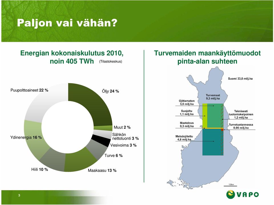 Turvemaiden maankäyttömuodot pinta-alan suhteen Puupolttoaineet