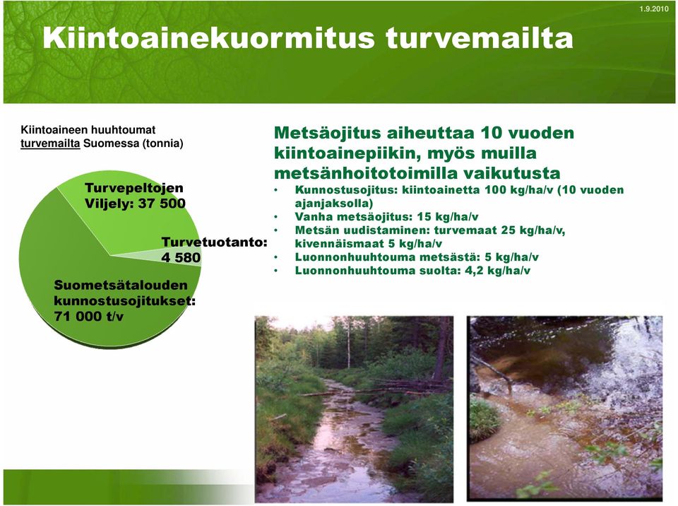 000 t/v Turvetuotanto: 4 580 Metsäojitus aiheuttaa 10 vuoden kiintoainepiikin, myös muilla metsänhoitotoimilla vaikutusta