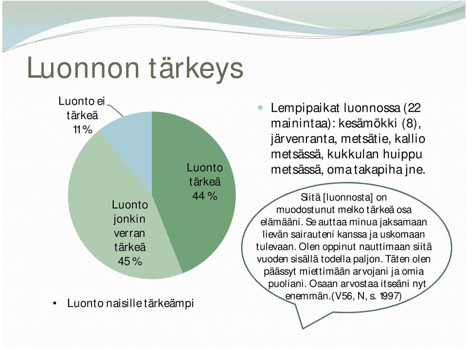 Siitä [luonnosta] on muodostunut melko tärkeä osa elämääni. Se auttaa minua jaksamaan lievän sairauteni kanssa ja uskomaan tulevaan.