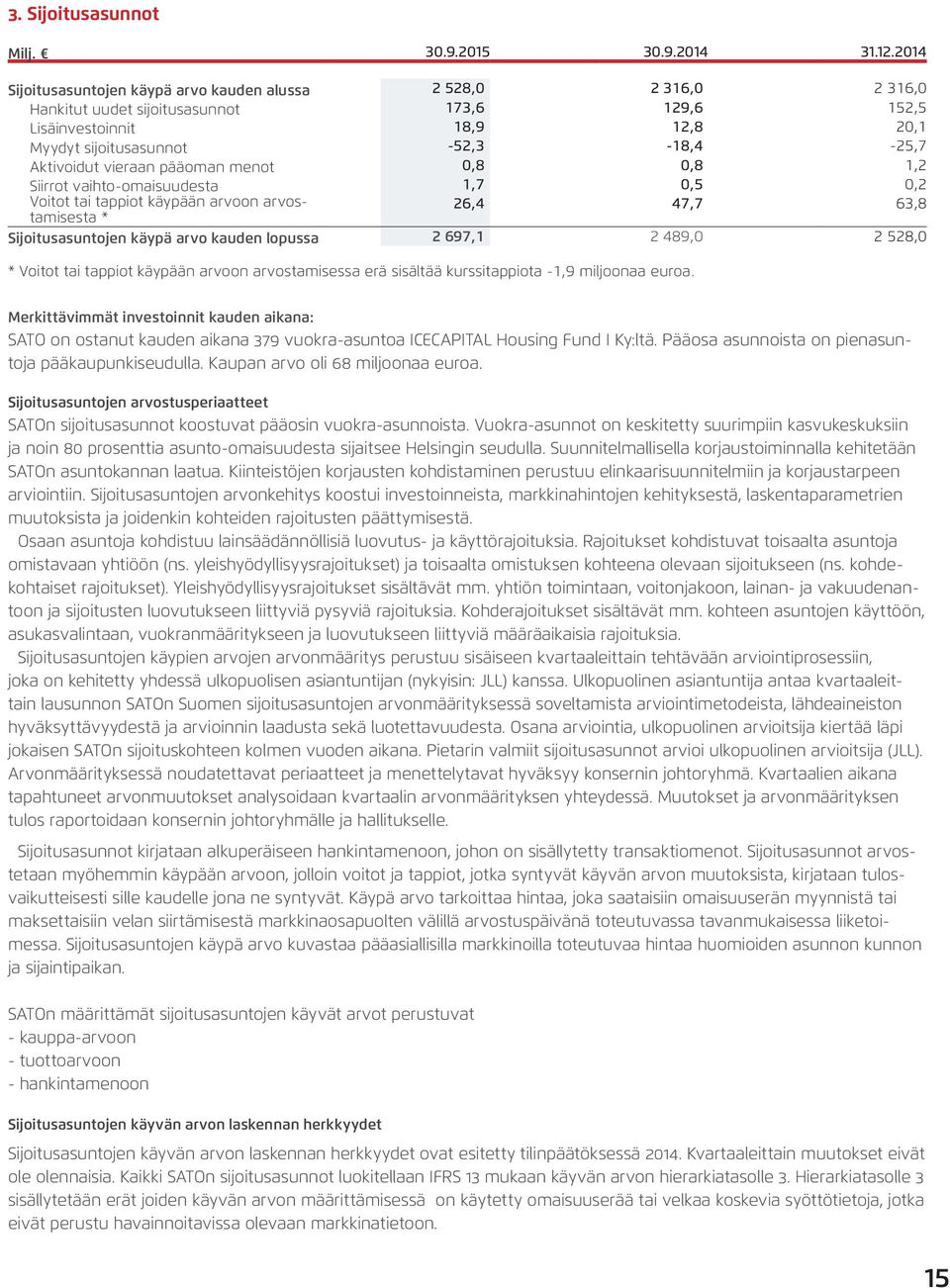 Aktivoidut vieraan pääoman menot 0,8 0,8 1,2 Siirrot vaihto-omaisuudesta 1,7 0,5 0,2 Voitot tai tappiot käypään arvoon arvostamisesta * 26,4 47,7 63,8 Sijoitusasuntojen käypä arvo kauden lopussa 2