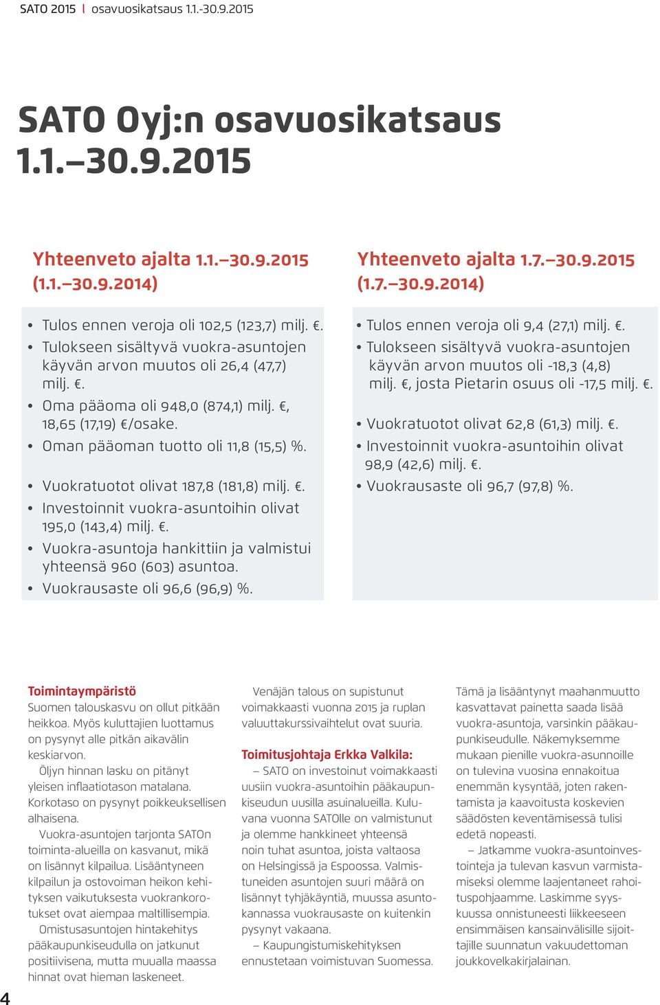 Vuokratuotot olivat 187,8 (181,8) milj.. Investoinnit vuokra-asuntoihin olivat 195,0 (143,4) milj.. Vuokra-asuntoja hankittiin ja valmistui yhteensä 960 (603) asuntoa. Vuokrausaste oli 96,6 (96,9) %.