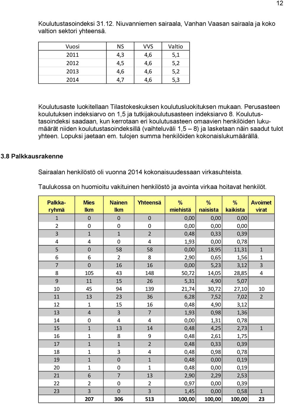 Perusasteen koulutuksen indeksiarvo on 1,5 ja tutkijakoulutusasteen indeksiarvo 8.