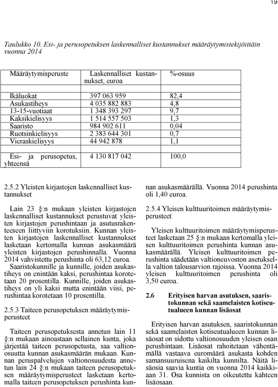 883 4,8 13-15-vuotiaat 1 348 393 297 9,7 Kaksikielisyys 1 514 557 503 1,3 Saaristo 984 902 611 0,04 Ruotsinkielisyys 2 383 644 301 0,7 Vieraskielisyys 44 942 878 1,1 Esi- ja perusopetus, yhteensä 4