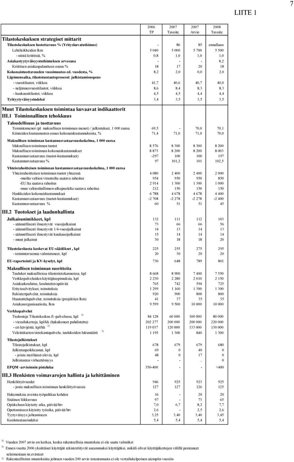 tilastotuotantoprosessi: julkistamisnopeus - vuositilastot, viikkoa 41,7 40,6 40,7 40,0 - neljännesvuositilastot, viikkoa 8,6 8,4 8,3 8,3 - kuukausitilastot, viikkoa 4,5 4,5 4,4 4,4