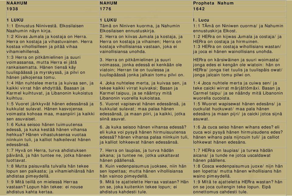 Herra on kiivas Jumala ja kostaja, ja Herra on kostaja ja vihainen; Herra on kostaja vihollisiansa vastaan, joka ei vainollisiansa unohda.