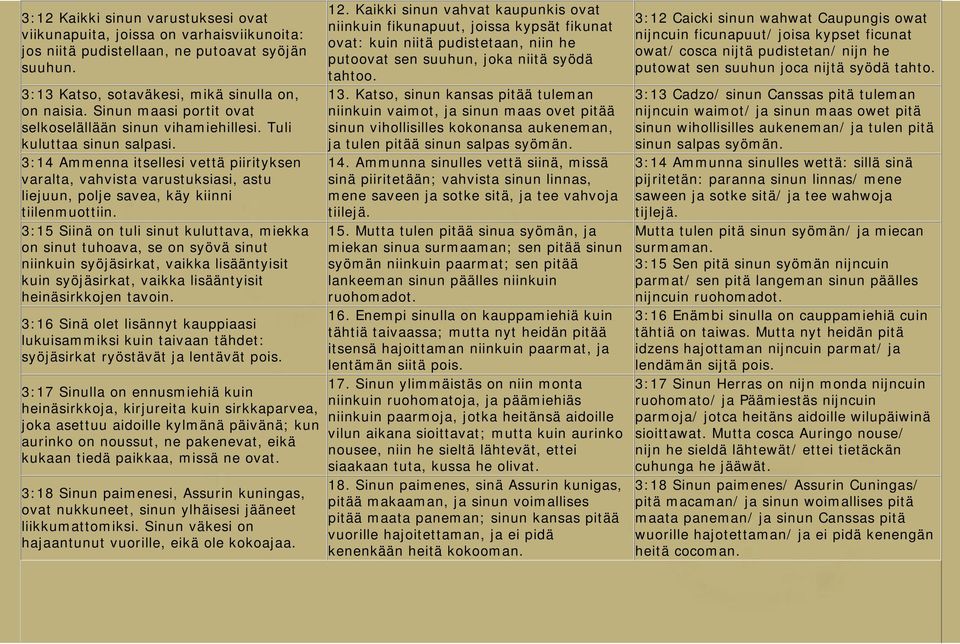 3:14 Ammenna itsellesi vettä piirityksen varalta, vahvista varustuksiasi, astu liejuun, polje savea, käy kiinni tiilenmuottiin.