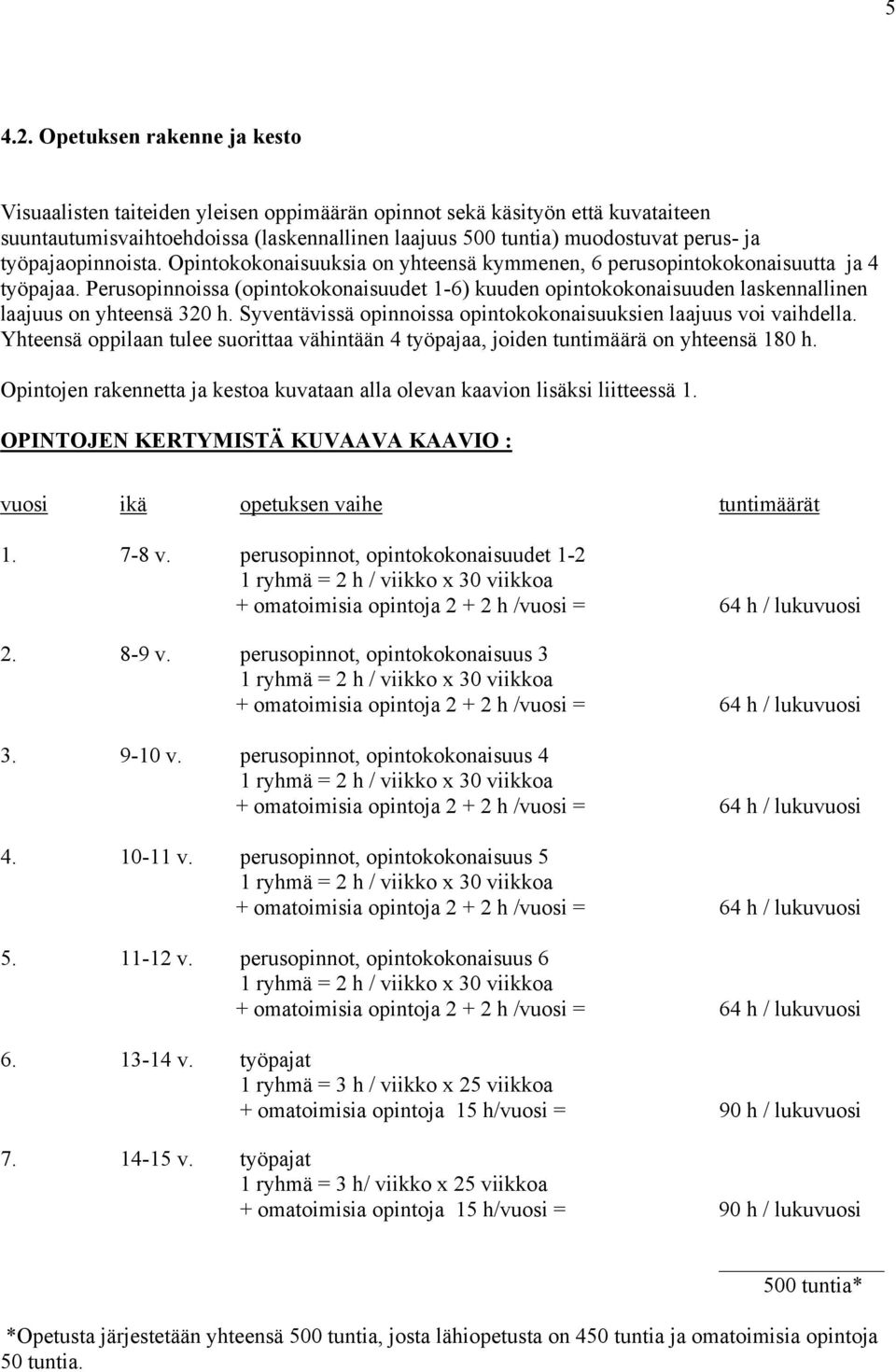 työpajaopinnoista. Opintokokonaisuuksia on yhteensä kymmenen, 6 perusopintokokonaisuutta ja 4 työpajaa.