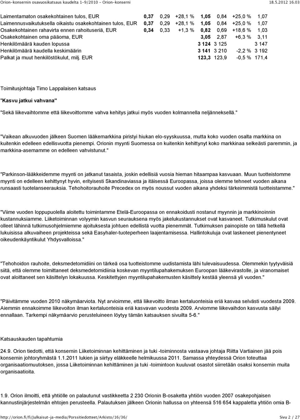 keskimäärin 3 141 3 210-2,2 % 3 192 Palkat ja muut henkilöstökulut, milj.