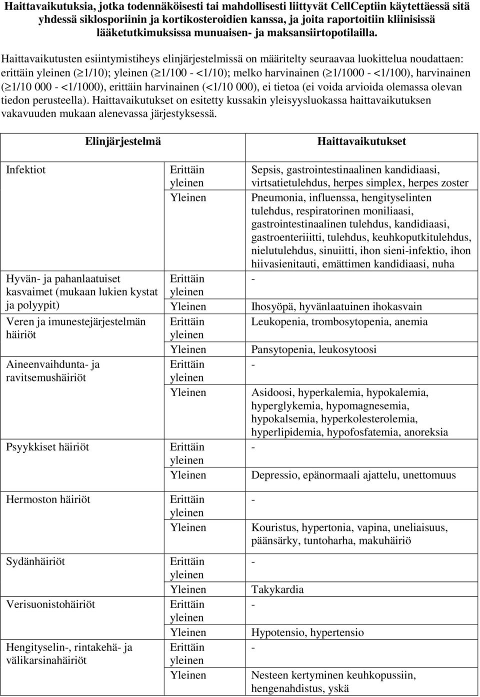 Haittavaikutusten esiintymistiheys elinjärjestelmissä on määritelty seuraavaa luokittelua noudattaen: erittäin ( 1/10); ( 1/100 <1/10); melko harvinainen ( 1/1000 <1/100), harvinainen ( 1/10 000