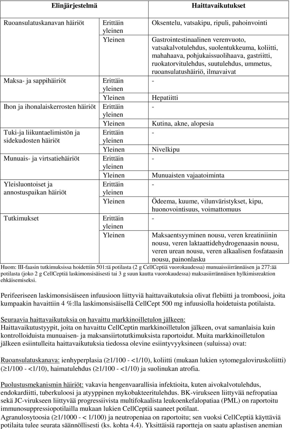 pohjukaissuolihaava, gastriitti, ruokatorvitulehdus, suutulehdus, ummetus, ruoansulatushäiriö, ilmavaivat Hepatiitti Kutina, akne, alopesia Nivelkipu Munuaisten vajaatoiminta Ödeema, kuume,