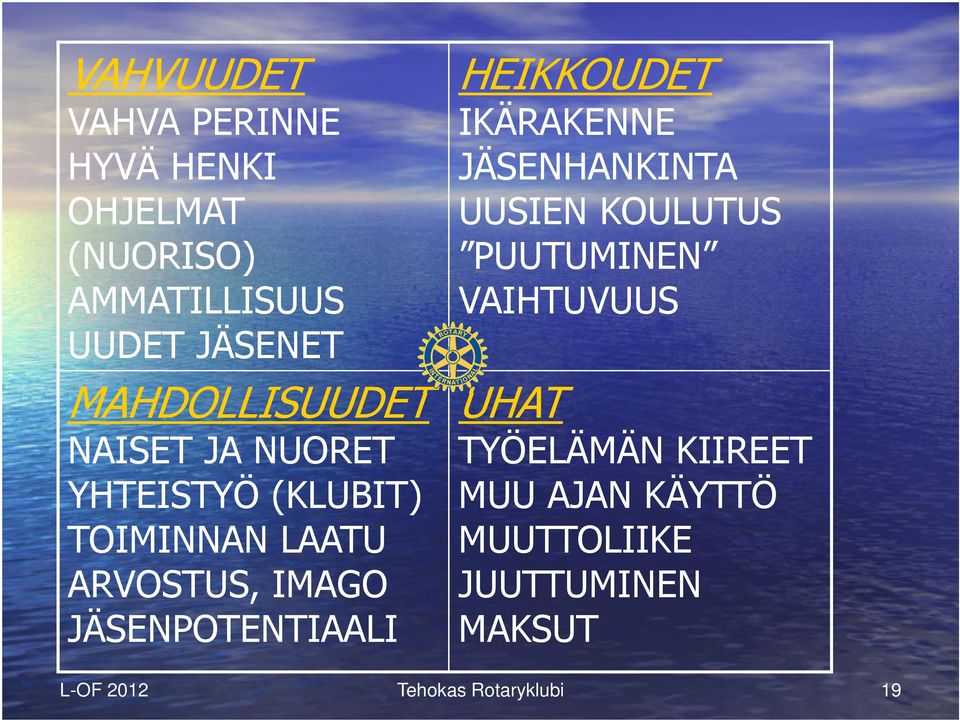 JÄSENPOTENTIAALI HEIKKOUDET IKÄRAKENNE JÄSENHANKINTA UUSIEN KOULUTUS PUUTUMINEN