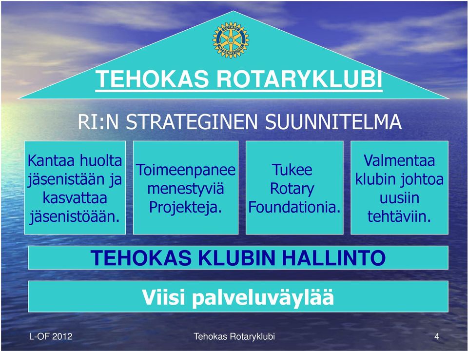 Toimeenpanee menestyviä Projekteja. Tukee Rotary Foundationia.