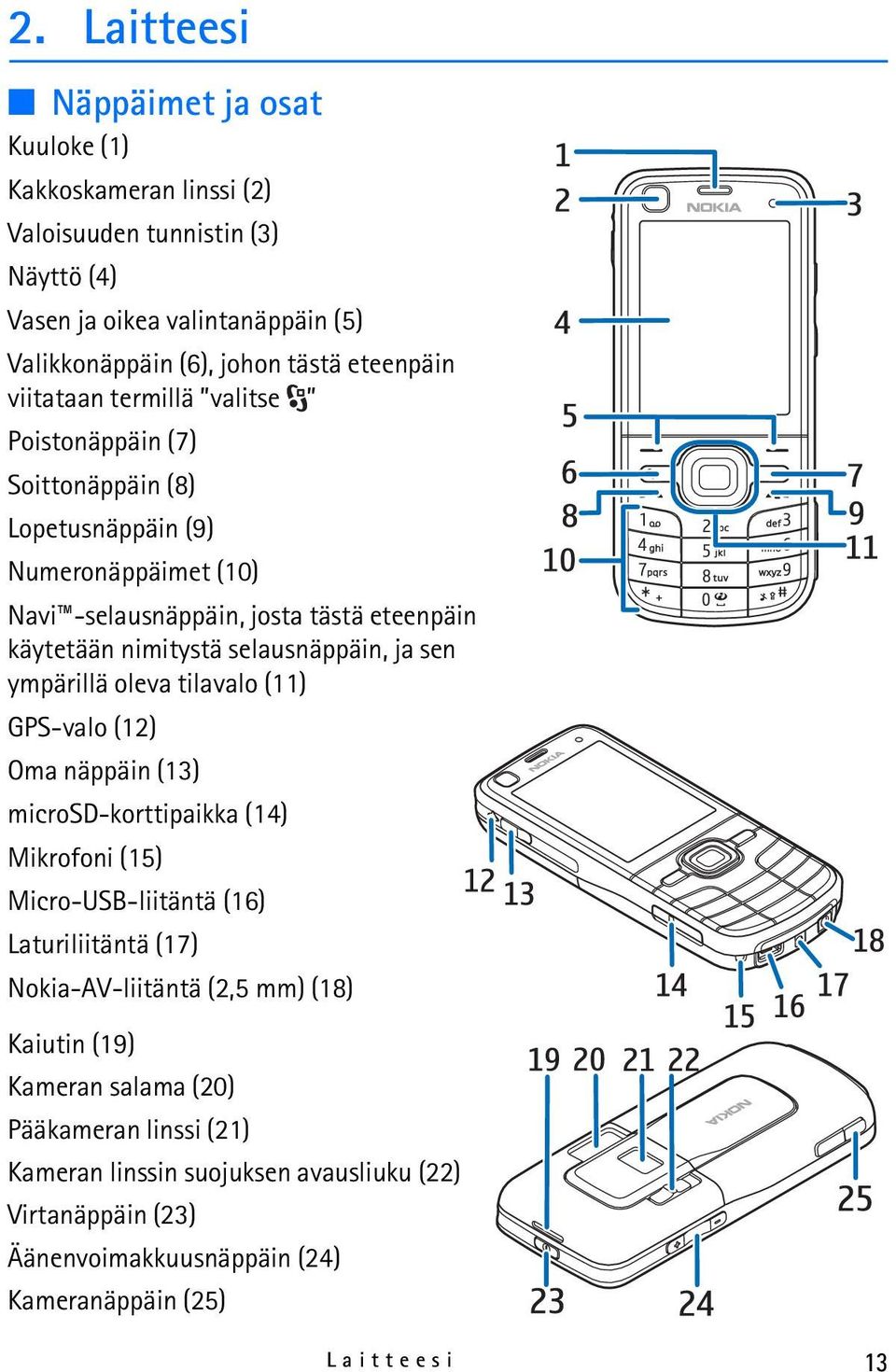 ja sen ympärillä oleva tilavalo (11) GPS-valo (12) Oma näppäin (13) microsd-korttipaikka (14) Mikrofoni (15) Micro-USB-liitäntä (16) Laturiliitäntä (17) Nokia-AV-liitäntä (2,5 mm)