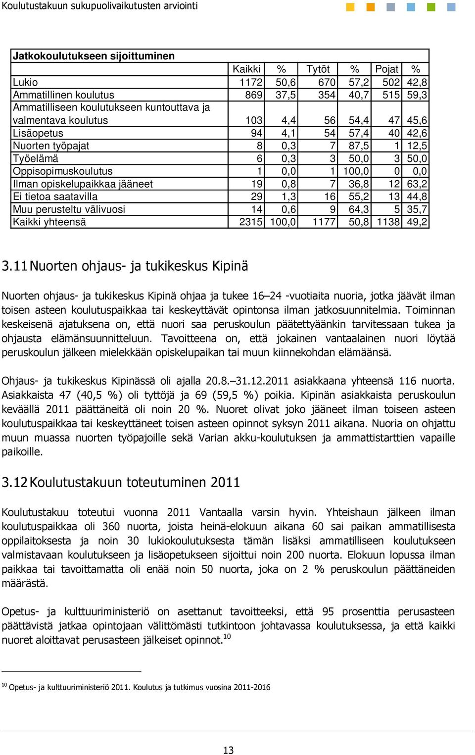 jääneet 19 0,8 7 36,8 12 63,2 Ei tietoa saatavilla 29 1,3 16 55,2 13 44,8 Muu perusteltu välivuosi 14 0,6 9 64,3 5 35,7 Kaikki yhteensä 2315 100,0 1177 50,8 1138 49,2 3.